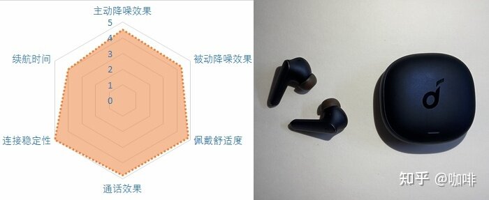 2021降噪耳机推荐——降噪耳机怎么选？21款蓝牙降噪耳机点评-4.jpg