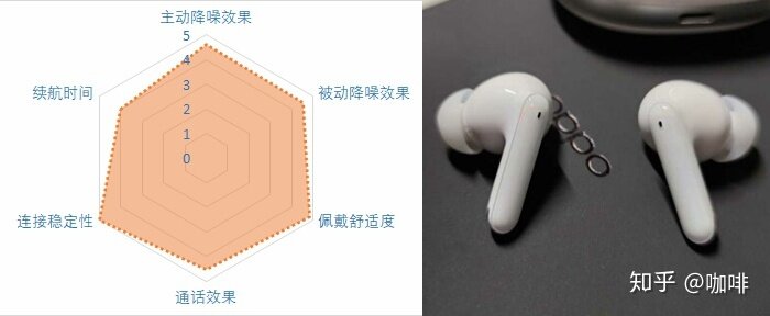 2021降噪耳机推荐——降噪耳机怎么选？21款蓝牙降噪耳机点评-8.jpg