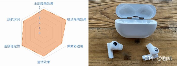 2021降噪耳机推荐——降噪耳机怎么选？21款蓝牙降噪耳机点评-5.jpg