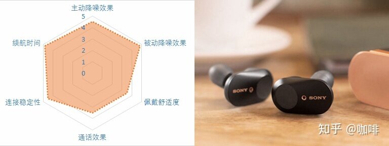 2021降噪耳机推荐——降噪耳机怎么选？21款蓝牙降噪耳机点评-6.jpg