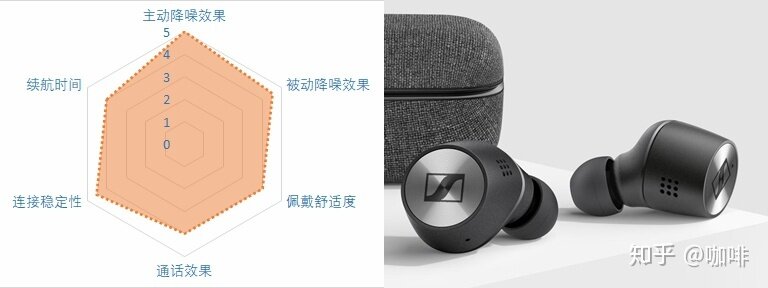 2021降噪耳机推荐——降噪耳机怎么选？21款蓝牙降噪耳机点评-7.jpg