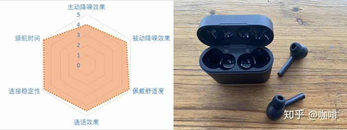 2021降噪耳机推荐——降噪耳机怎么选？21款蓝牙降噪耳机点评-9.jpg