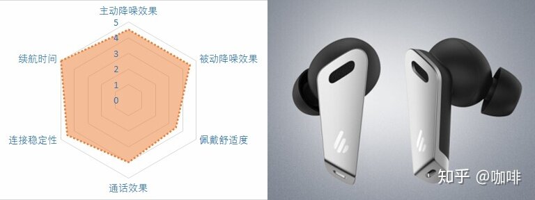 2021降噪耳机推荐——降噪耳机怎么选？21款蓝牙降噪耳机点评-12.jpg