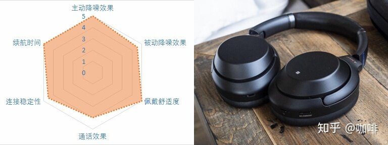 2021降噪耳机推荐——降噪耳机怎么选？21款蓝牙降噪耳机点评-16.jpg