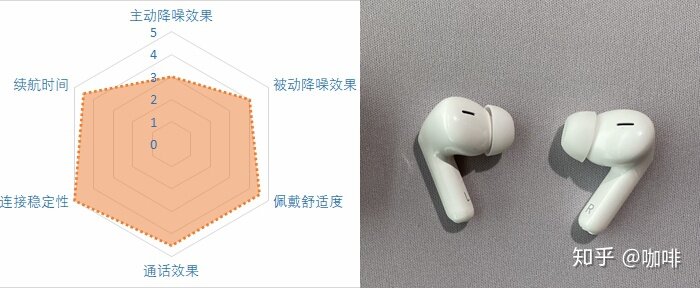 2021降噪耳机推荐——降噪耳机怎么选？21款蓝牙降噪耳机点评-14.jpg