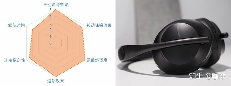 2021降噪耳机推荐——降噪耳机怎么选？21款蓝牙降噪耳机点评-15.jpg