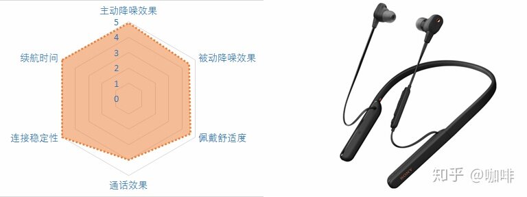 2021降噪耳机推荐——降噪耳机怎么选？21款蓝牙降噪耳机点评-20.jpg