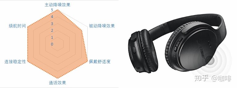 2021降噪耳机推荐——降噪耳机怎么选？21款蓝牙降噪耳机点评-18.jpg