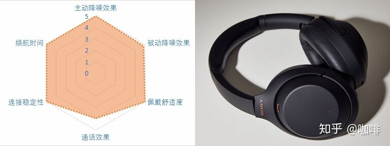 2021降噪耳机推荐——降噪耳机怎么选？21款蓝牙降噪耳机点评-17.jpg
