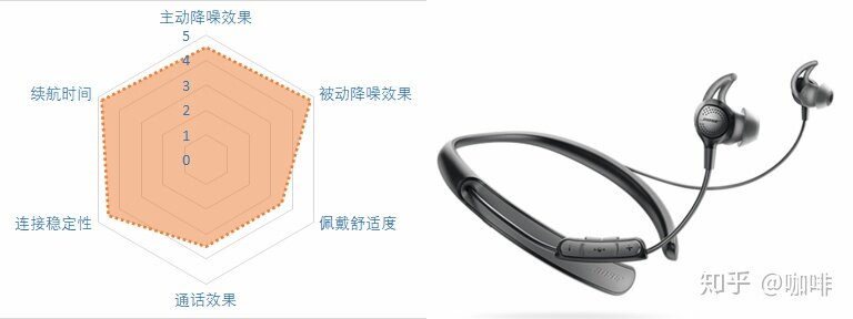 2021降噪耳机推荐——降噪耳机怎么选？21款蓝牙降噪耳机点评-19.jpg
