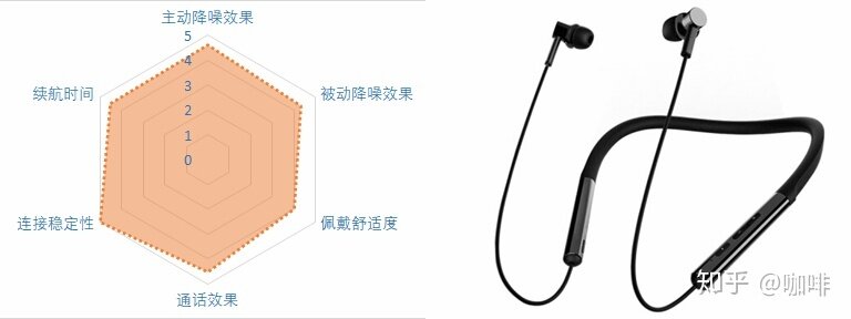 2021降噪耳机推荐——降噪耳机怎么选？21款蓝牙降噪耳机点评-22.jpg