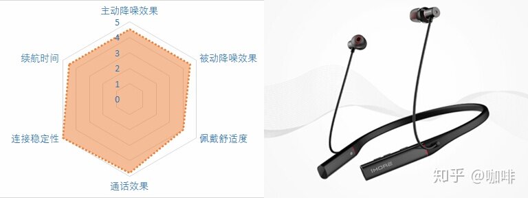 2021降噪耳机推荐——降噪耳机怎么选？21款蓝牙降噪耳机点评-21.jpg
