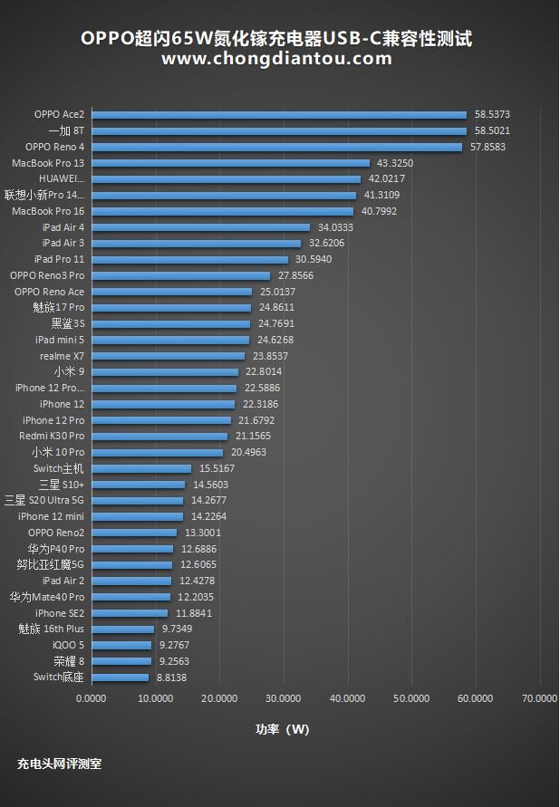 65W超闪、45W PD快充：OPPO新款氮化镓充电器全面评测-30.jpg