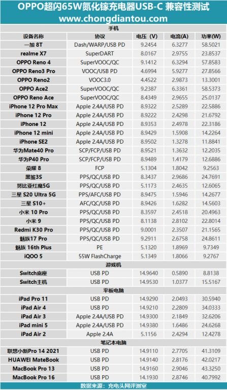 65W超闪、45W PD快充：OPPO新款氮化镓充电器全面评测-29.jpg