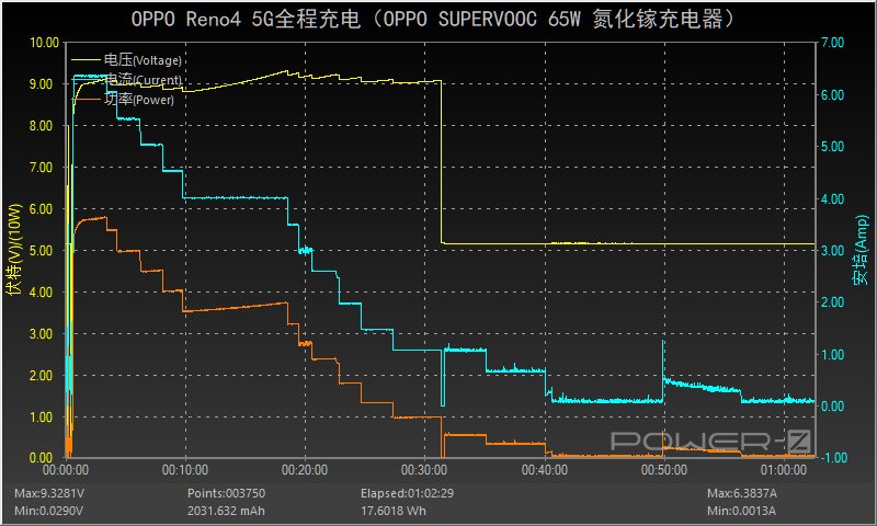 65W超闪、45W PD快充：OPPO新款氮化镓充电器全面评测-31.jpg