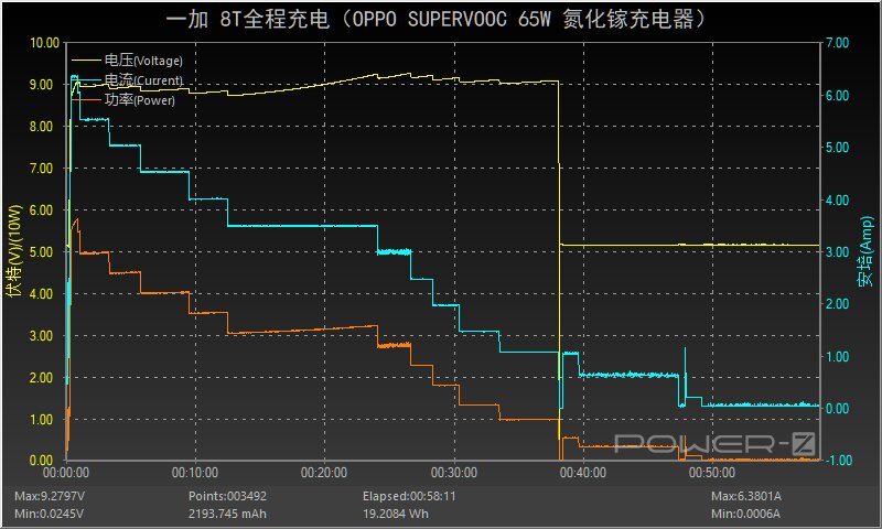 65W超闪、45W PD快充：OPPO新款氮化镓充电器全面评测-33.jpg