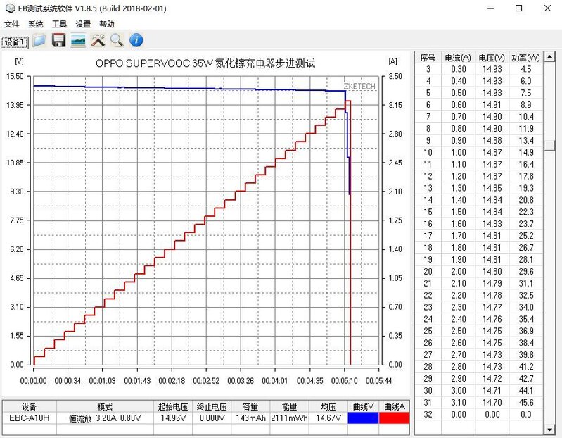 65W超闪、45W PD快充：OPPO新款氮化镓充电器全面评测-37.jpg