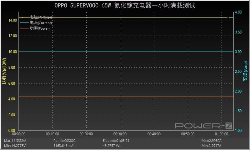 65W超闪、45W PD快充：OPPO新款氮化镓充电器全面评测-38.jpg