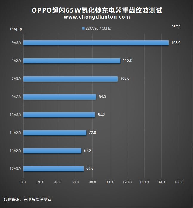 65W超闪、45W PD快充：OPPO新款氮化镓充电器全面评测-43.jpg