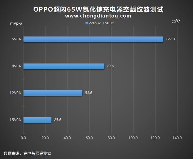 65W超闪、45W PD快充：OPPO新款氮化镓充电器全面评测-42.jpg