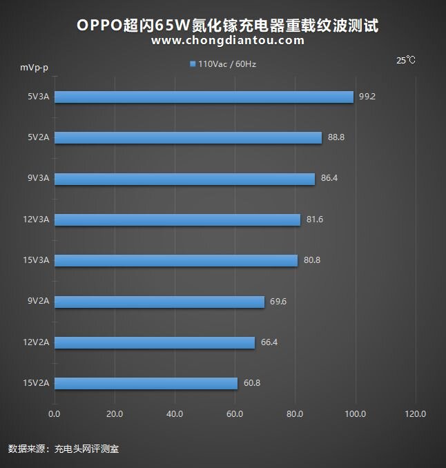 65W超闪、45W PD快充：OPPO新款氮化镓充电器全面评测-45.jpg