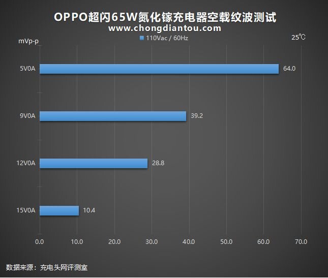 65W超闪、45W PD快充：OPPO新款氮化镓充电器全面评测-44.jpg