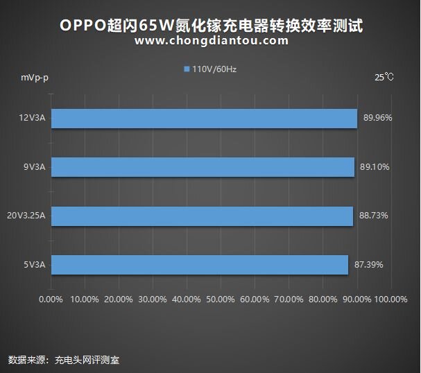 65W超闪、45W PD快充：OPPO新款氮化镓充电器全面评测-47.jpg