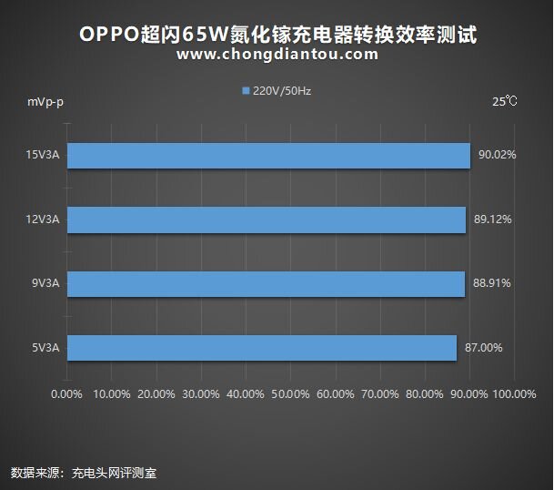 65W超闪、45W PD快充：OPPO新款氮化镓充电器全面评测-46.jpg