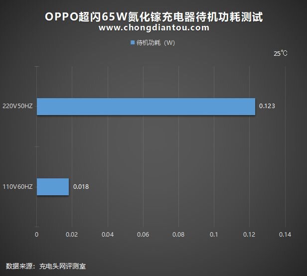 65W超闪、45W PD快充：OPPO新款氮化镓充电器全面评测-48.jpg