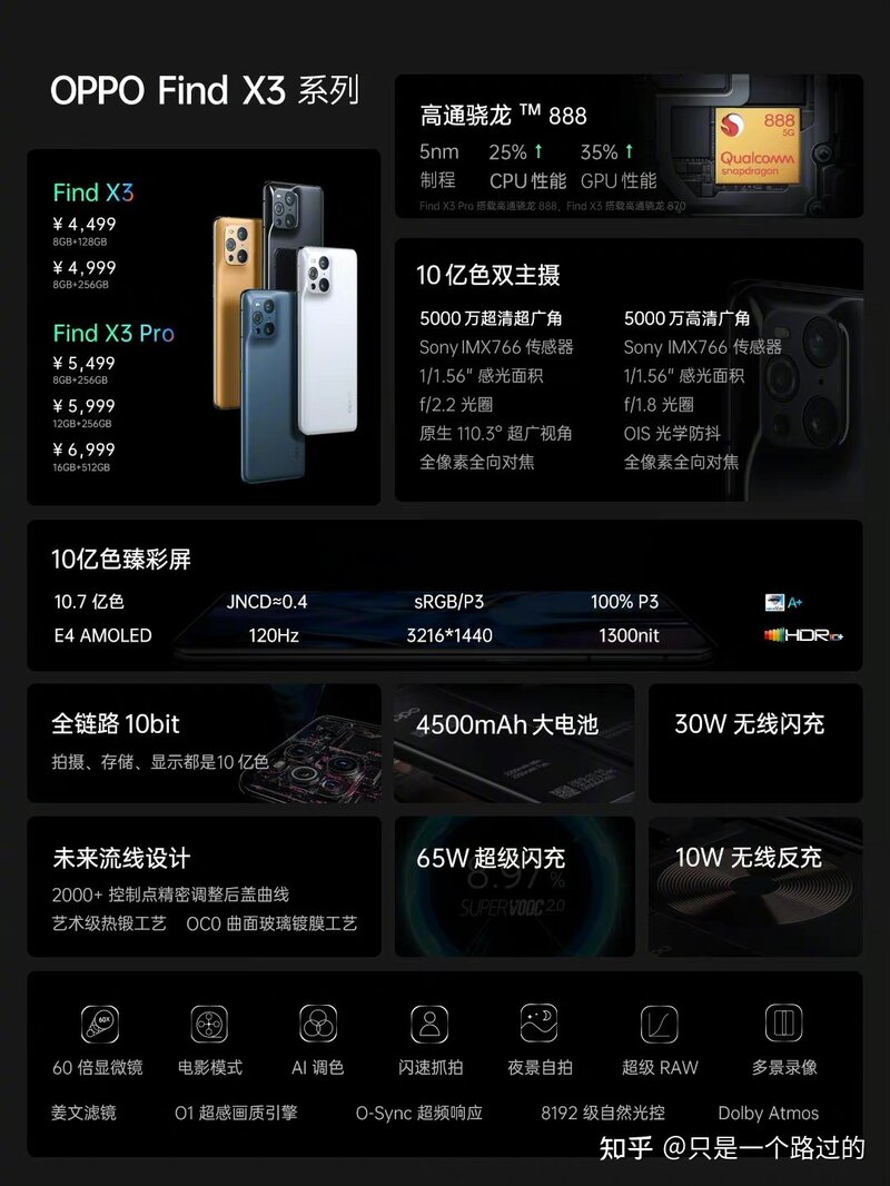 如何看待oppo find x3用870芯片，卖到了4499？-1.jpg