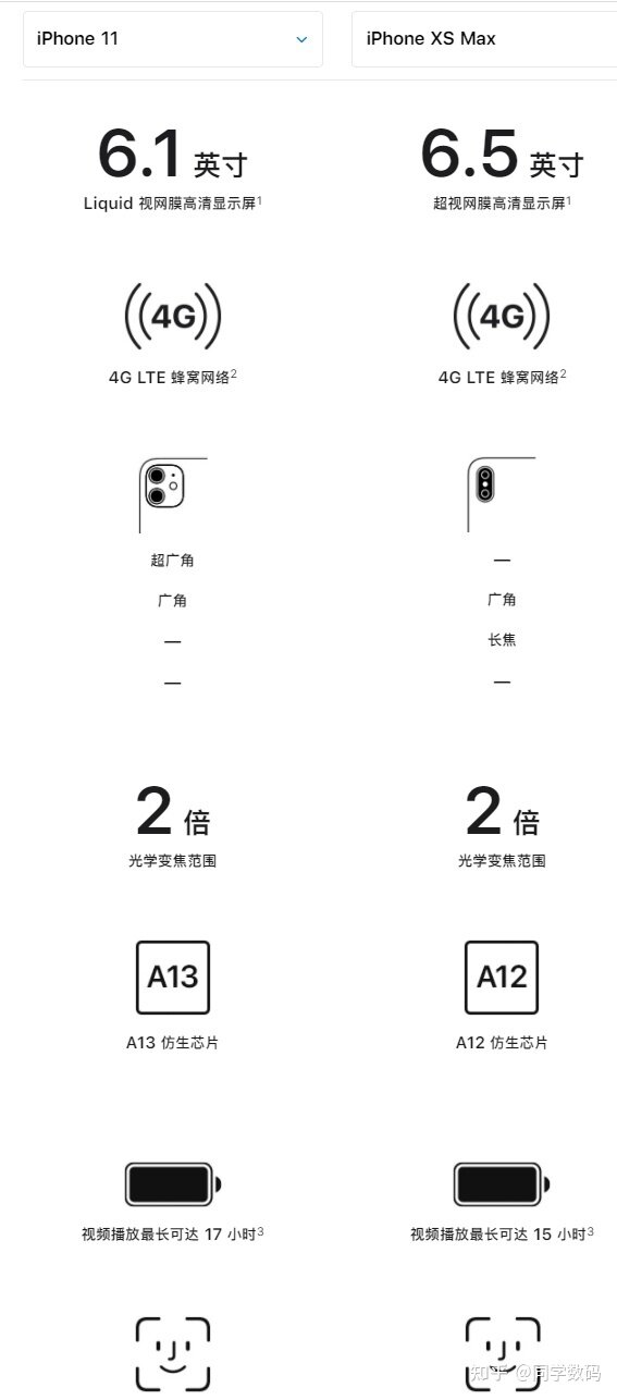 2021.6/7月预算三千，买二手iphone11或者iPhonexsmax还是全新安卓？-1.jpg