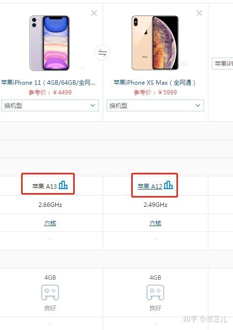 2021.6/7月预算三千，买二手iphone11或者iPhonexsmax还是全新安卓？-1.jpg