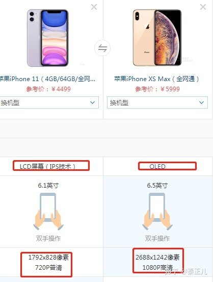 2021.6/7月预算三千，买二手iphone11或者iPhonexsmax还是全新安卓？-2.jpg