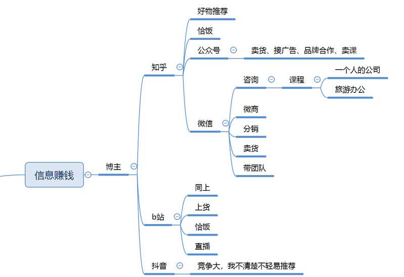 适合大学生做的日入三四十元的网上兼职有哪些推荐？-5.jpg