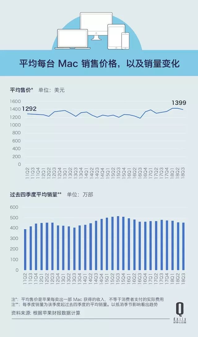 现在苹果到底有没有走下坡路？-3.jpg