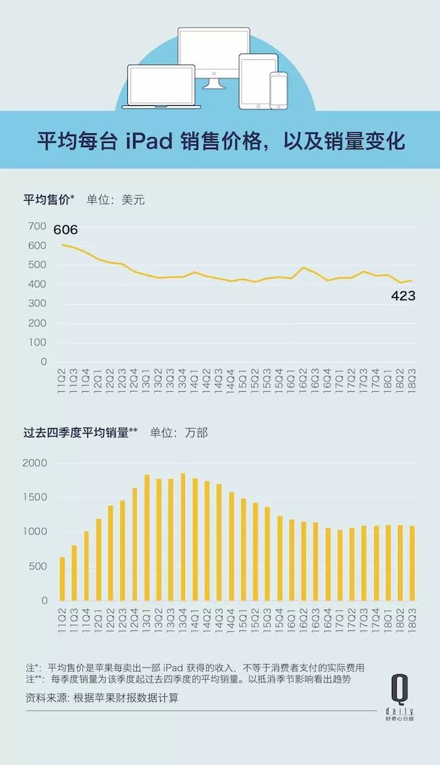 现在苹果到底有没有走下坡路？-2.jpg