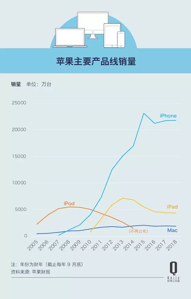 现在苹果到底有没有走下坡路？-5.jpg