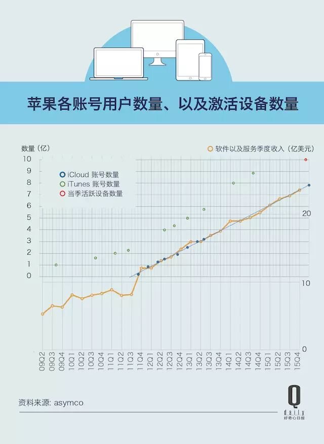 现在苹果到底有没有走下坡路？-4.jpg