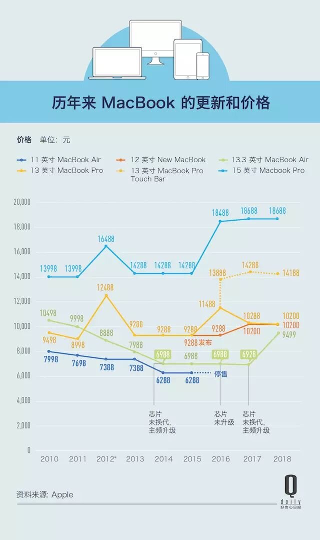 现在苹果到底有没有走下坡路？-8.jpg