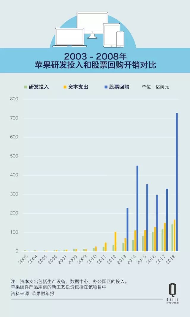 现在苹果到底有没有走下坡路？-9.jpg