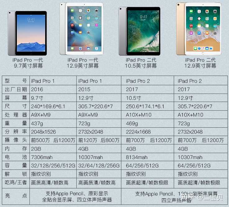 学生党买个二手iPad应该怎么选吖?-5.jpg