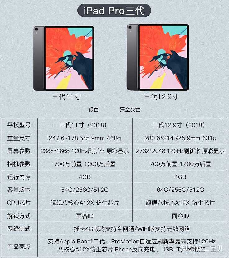 学生党买个二手iPad应该怎么选吖?-6.jpg