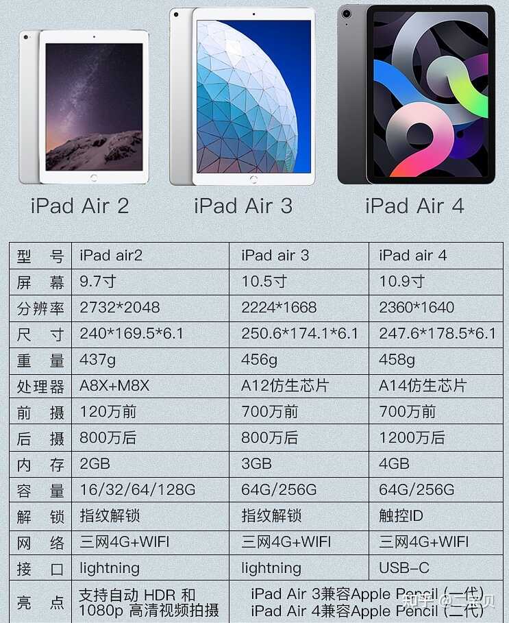 学生党买个二手iPad应该怎么选吖?-7.jpg