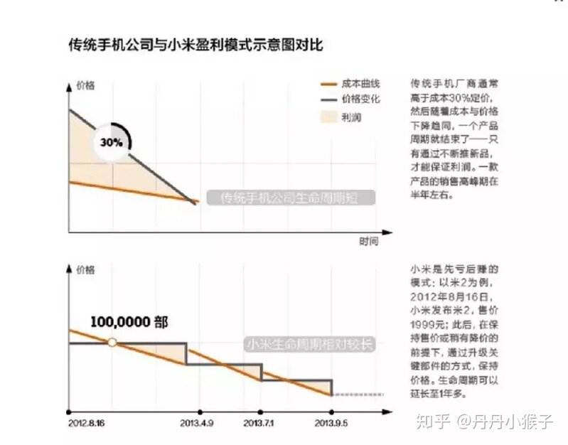 小米手机为什么不能现货？-2.jpg