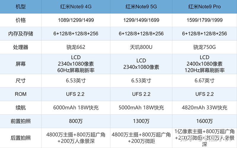 2021年3月手机排行榜！各价位高性价比手机推荐！1000，2000，3000，4000，5000等各价位手机推荐-3.jpg