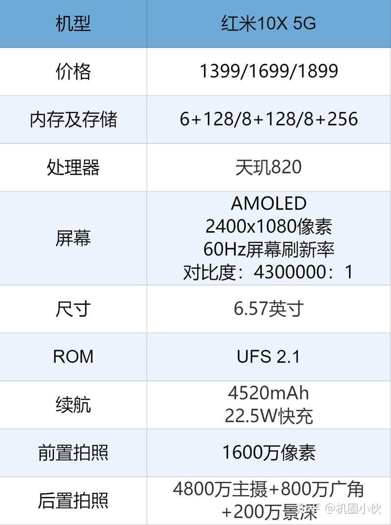 2021年3月手机排行榜！各价位高性价比手机推荐！1000，2000，3000，4000，5000等各价位手机推荐-2.jpg