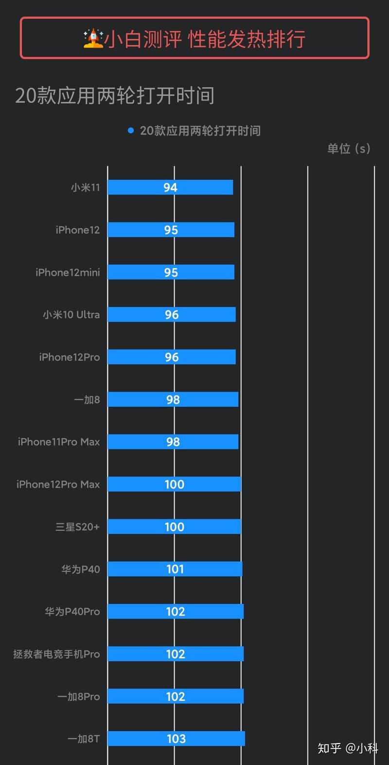 在骁龙888功耗翻车的情况下，小米11还值得购买吗？-1.jpg