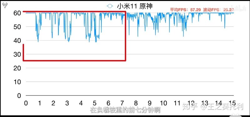 在骁龙888功耗翻车的情况下，小米11还值得购买吗？-1.jpg