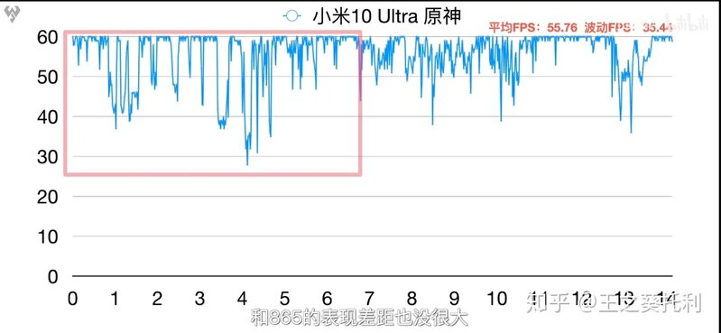 在骁龙888功耗翻车的情况下，小米11还值得购买吗？-2.jpg