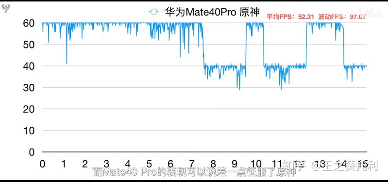 在骁龙888功耗翻车的情况下，小米11还值得购买吗？-3.jpg